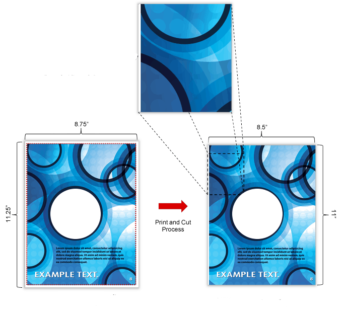 Designing bleeds as a white border is considered improperly designed. This can result is a small white sliver appearing on one or more sides due to slight shifting.