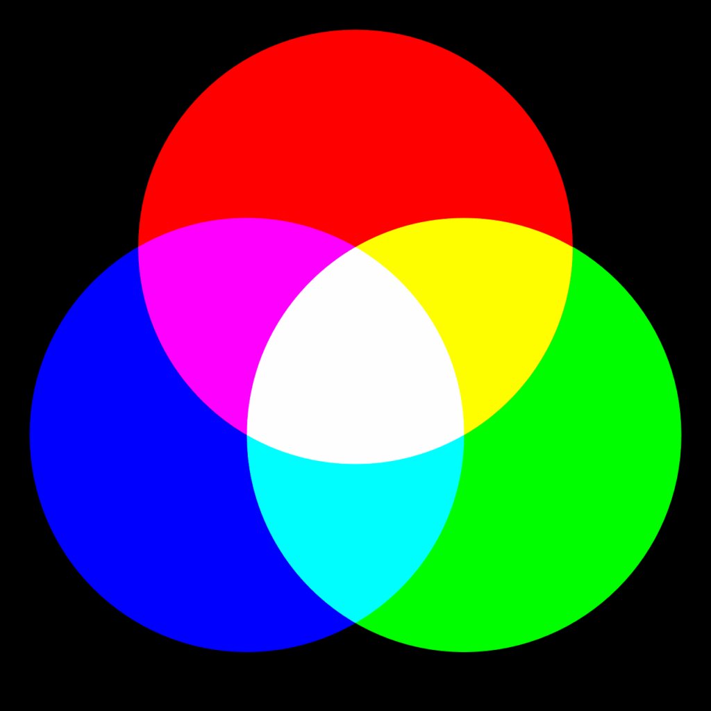 RGB color circles