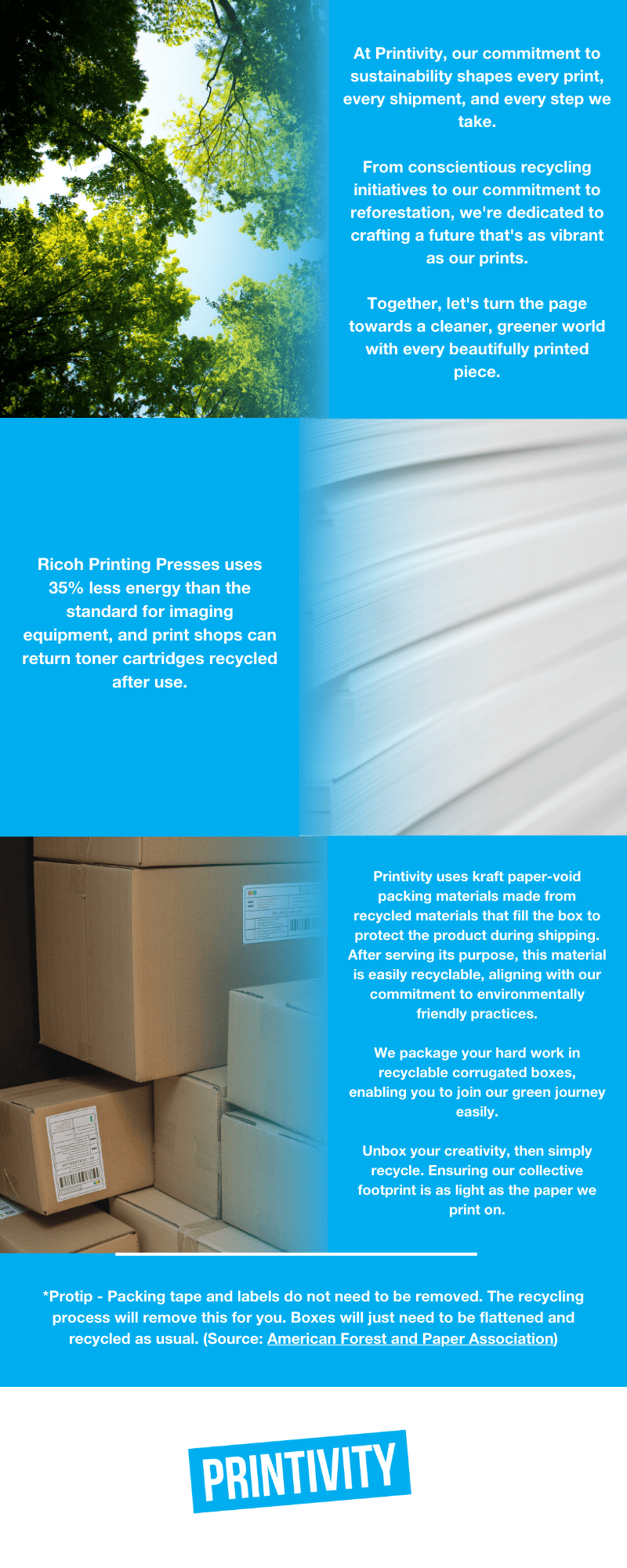 Infographic Printivivty's actions toward sustainability in the printing industry