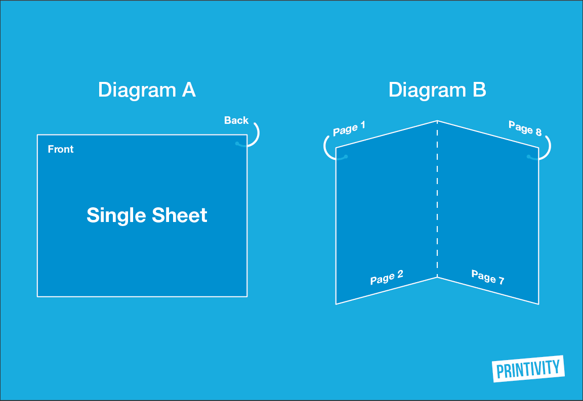 Saddle stitched booklet layout