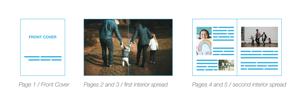 Pages in book products diagram