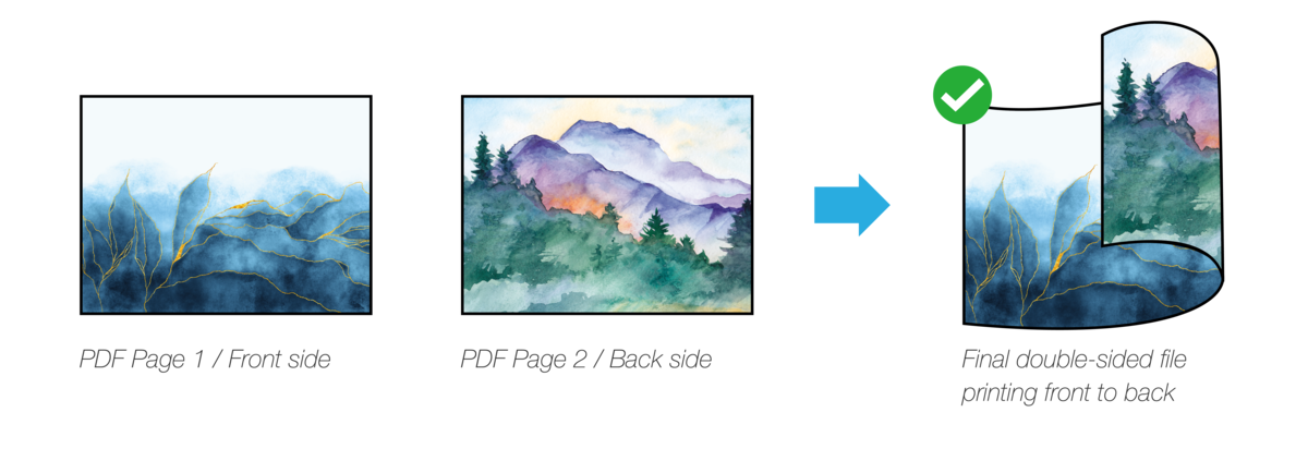 Landscape orientation example - correct