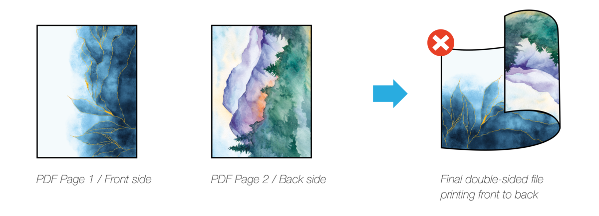 Portrait orientation example - incorrect